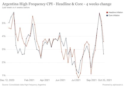 Cuadro de inflación de Luciano Cohan.