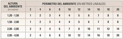 Cuadro de medidas para saber cuánto papel hay que comprar por habitación