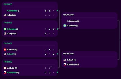 Cuadro del torneo individual femenino del Masters 1000 de Miami