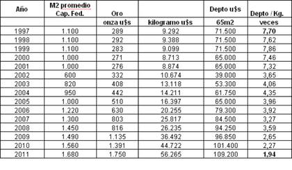 Cuadro gentileza Rubén Ramallo. Fuente: Inversiones para todos