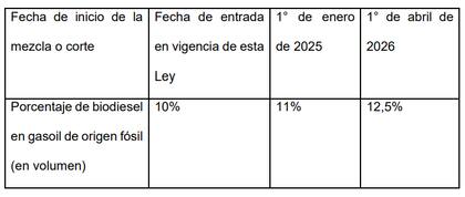 Cuadro incluido en el artículo 285 de la ley ómnibus