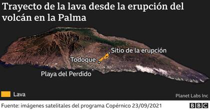 Cuál fue el trayecto de la lava desde que comenzó la erupción