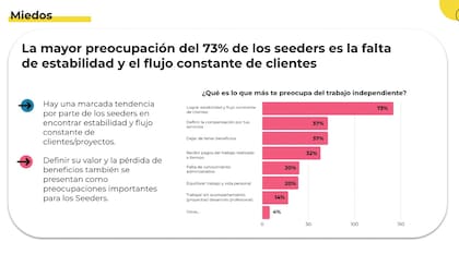 Cuáles son los mayores medios de los freelancers