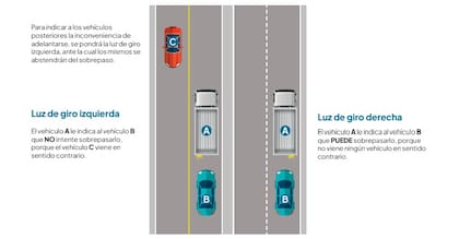 Cuando el camión enciende su luz de giro izquierda el vehículo que circula por detrás no debe adelantarlo, según la Municipalidad de San Isidro