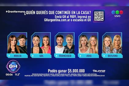 Cuándo se van los familiares y qué premio ganará el último en quedar en la casa
