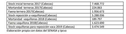 Cuántas terneras llegan a vaquillonas en estado reproductivo