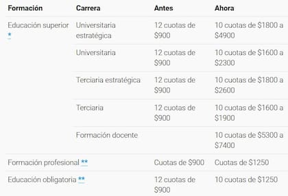 Cuánto se cobra con las Becas Progresar