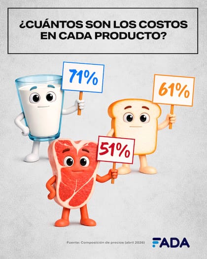 Cuánto son los costos en cada producto
