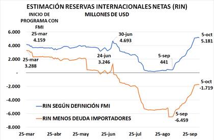Cuestión de contabilidades