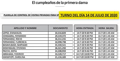 Cumpleaños de la primera dama