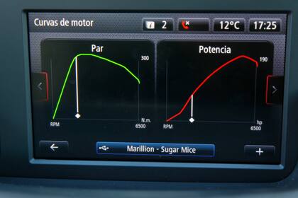 Curvas de potencia y par motor