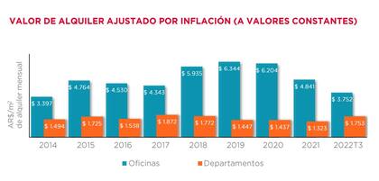 (Cushman & Wakefield)