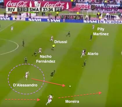 D''Alessandro (River) vs. San Martín. Se cerró al medio para permitir el pasaje por detrás del lateral Moreira