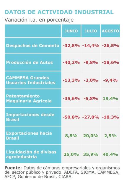 Datos Actividad Industrial