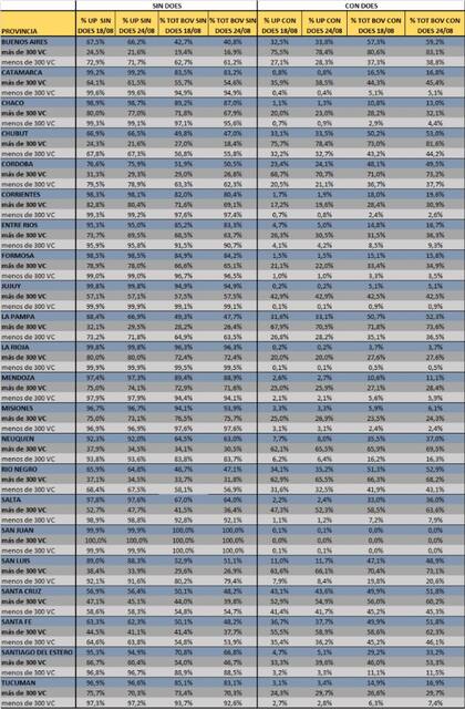 Datos de avance de serología para DOES al 24/08/2021
del plan Nacional de Control de Brucelosis 2021