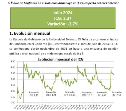 Datos del estudio de Poliarquía