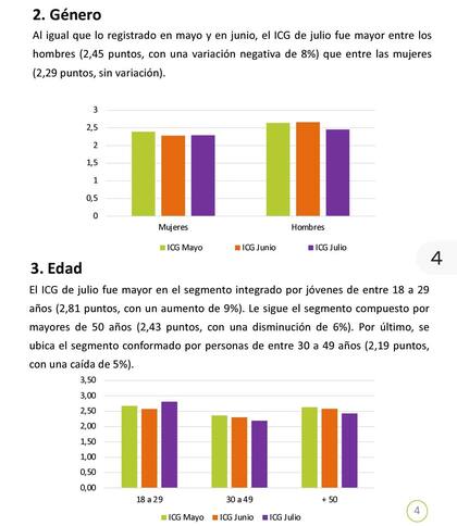 Datos del estudio de Poliarquía