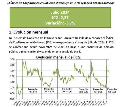 Datos del estudio de la Universidad Di Tella