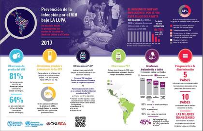 Datos difundidos por la OPS.