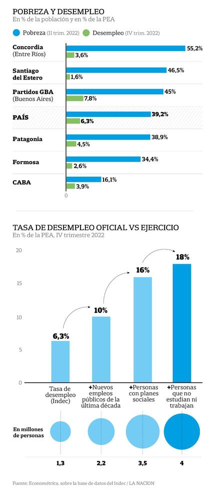 Datos laborales y sociales