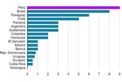 (Datos publicados el 10 de mayo) Fuente: Elgin, Columbia University; Basbug, Sungkyunkwan University; Yalaman, Eskisehir Osmangazi University.