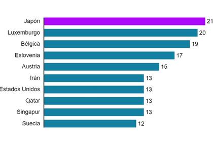 (Datos publicados el 10 de mayo). Fuente: Elgin, Columbia University; Basbug, Sungkyunkwan University; Yalaman, Eskisehir Osmangazi University.