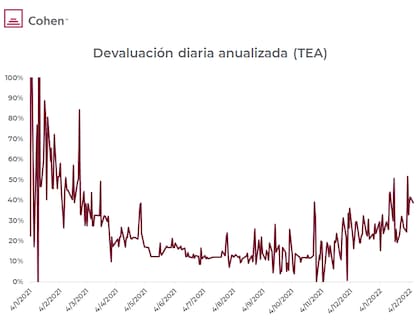 De a poquito, apuran