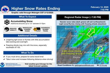 De acá al fin de semana, la tormenta invernal dejará acumulaciones de nieve de hasta 10 centímetros en algunas zonas de Chicago