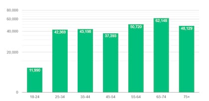 De acuerdo con la Junta Electoral de Chicago, votó el 19% del electorado hasta las 15 hs (hora local)