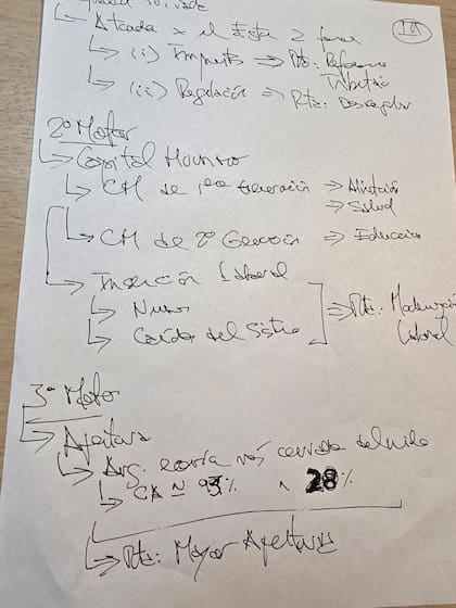 De puño y letra. El presidente escribe por estos días cuáles son los motores que activarán a la economía en 2026