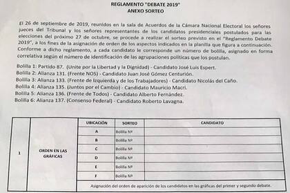 Debate presidencial: sortean el orden de los candidatos y de los temas a tratar