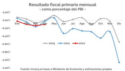 Déficit fiscal recurrente