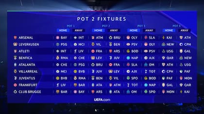 Definidos los cruces de los equipos del bombo 2