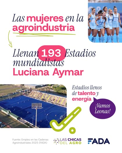 Del total de las mujeres que trabajan en la actividad, se llenan 193 estadios mundialistas similares al Luciana Aymar