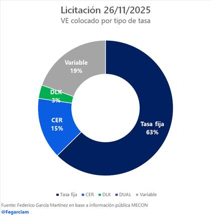 Demanda volcada a la tasa fija