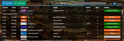 Demoras y desvíos en el Aeropuerto Internacional de Ezeiza