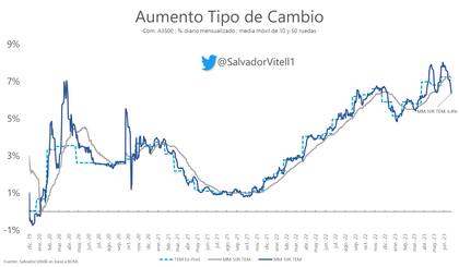 Desacelerando en el momento menos acuado