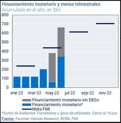 Desafiando las metas