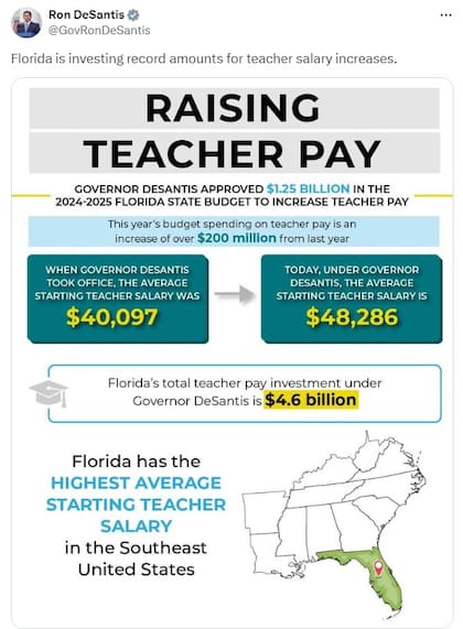 Desde 2019, Florida ha invertido más de US$4000 millones en aumentos salariales para maestros