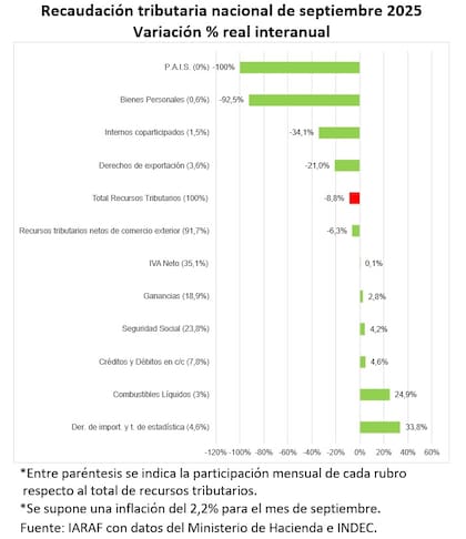 Desempeños dispares