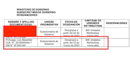 Designación de Luis Alexander Pichuaga en el GCABA