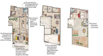 Después de una reforma profunda para lograr espacios abiertos, luminosos e integrados, una casa de los años 60 se convirtió en el esperado hogar de una familia que se apropió de cada ambiente con símbolos que los representan.