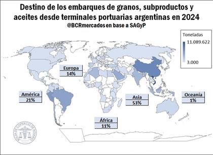 Destino de los embarques de productos agroindustriales desde Gran Rosario