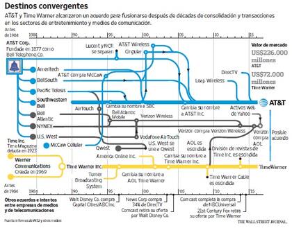 Destinos convergentes