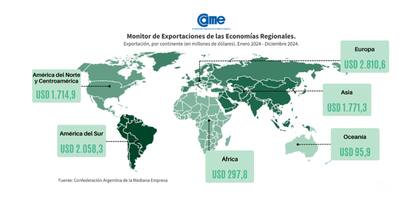 Destinos de las exportaciones de las economías regionales argentinas