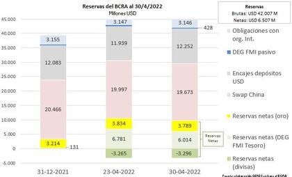 Detalle de la tenencia