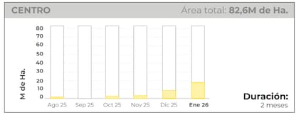 Detalle de la sequía en la región centro en enero pasado