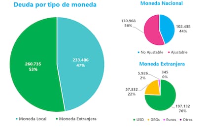 Detalle por moneda