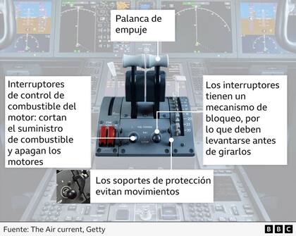 Detalle técnico del interior del avión