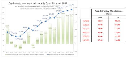 Deuda del Banco Central